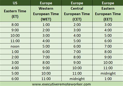 5pm cet in deutschland|CET Converter .